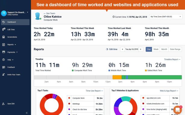 Dashboard displaying time tracked, applications used, and report statistics.